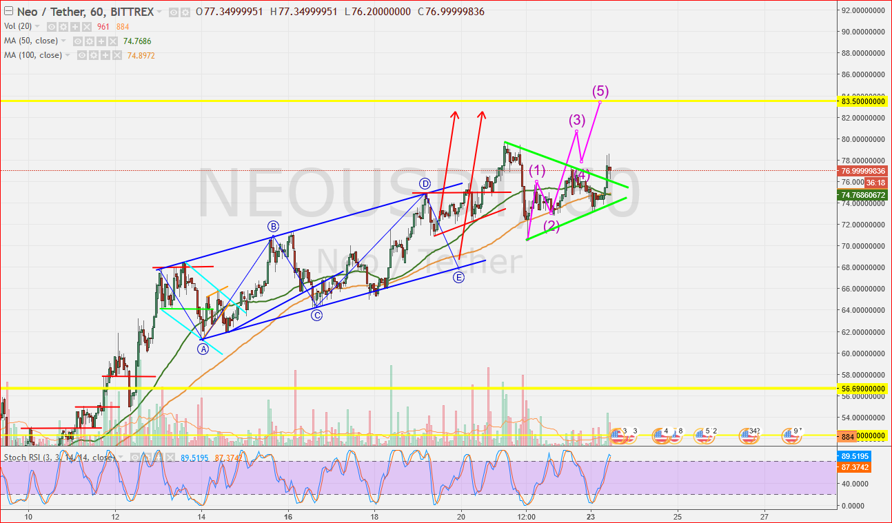 Live NEO Coin Price Chart: NEO Value, Supply and Market Cap